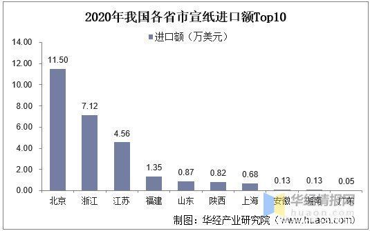 机遇|2020年中国宣纸进出口现状及SWOT分析，产业发展既是机遇也是挑战