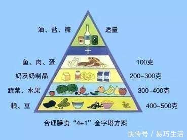 热能|难怪血糖降不下来啊，原来没有注意到这些 ！