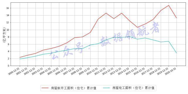 恒大地产|投资地产股与地产产业链相关个股的数据逻辑