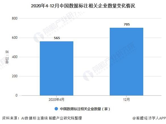 数据量|2021年中国数据标注市场供需现状及发展趋势分析 大数据发展必将推动市场需求增长