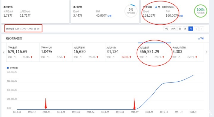 店群|天猫店群全面介绍，玩法分享
