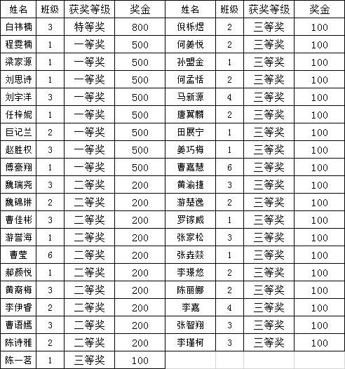 秋季|相信努力 拥抱梦想——记2020年汉源一中秋季学期成绩表彰大会