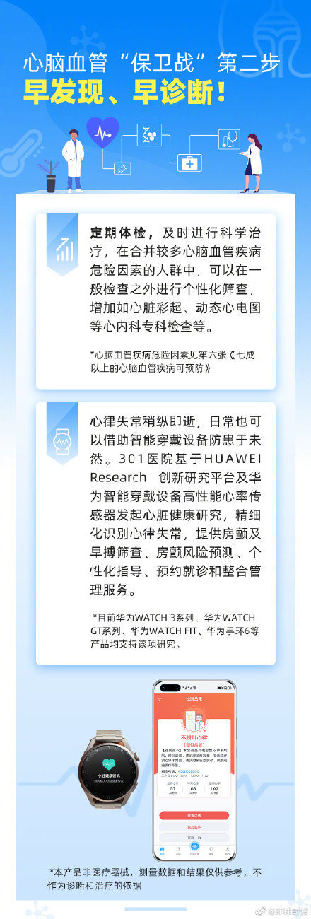 房颤|心血管疾病离你很远？不！