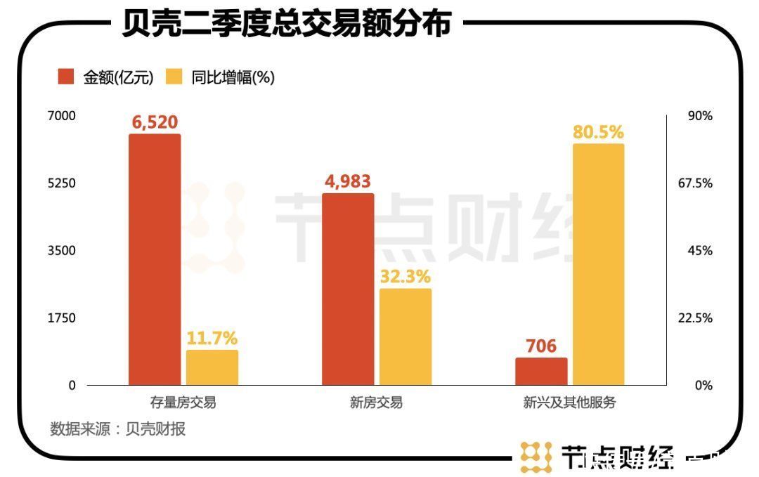 贝壳|贝壳“蝶变”：在高点有多冷静，在低点就有多坚定