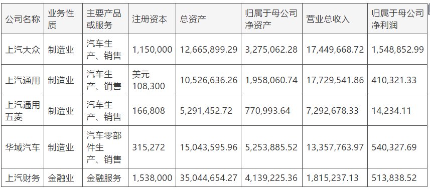 华为|上汽为何拒绝华为的＂灵魂＂？