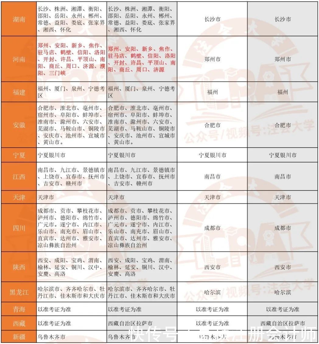 2021年CPA各省市考试地点及科目安排！