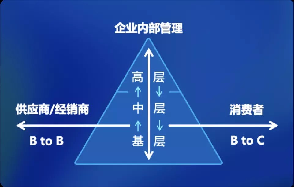 微信|求变的公司，混序的世界，制造业的＂赛博朋克＂静悄悄