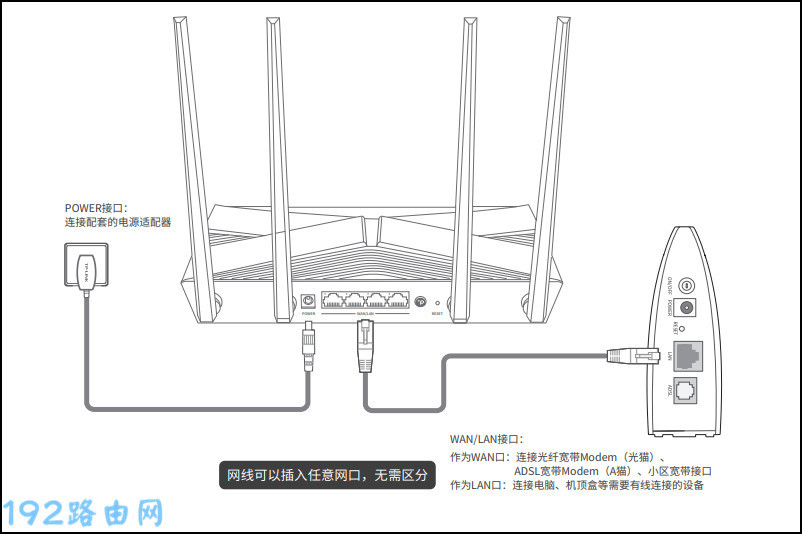 搬了家可以用原来的路由器吗？