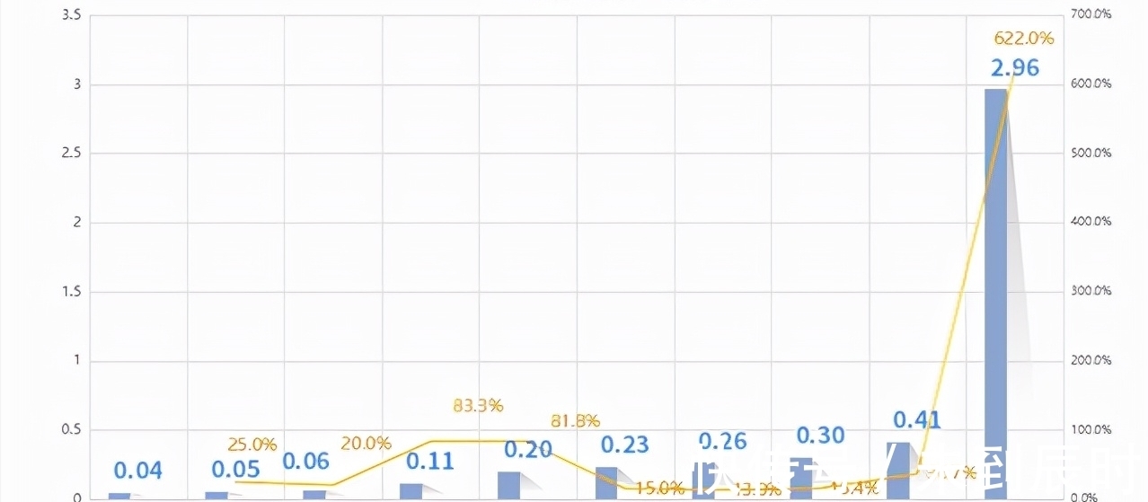 “成人用品”销量暴增,女性成为了主力军?
