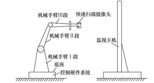 少人值守|直流换流站运维监控系统智能机器人设计方法