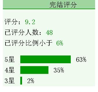 亡国太子妃#3本穿书文《穿成亡国太子妃》《大佬穿成娇软美人》《反派你不要过来啊》