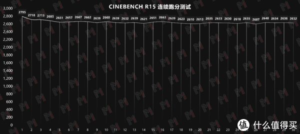 功耗|RTX 3070Ti + i7 12700H 机械革命「旷世」评测