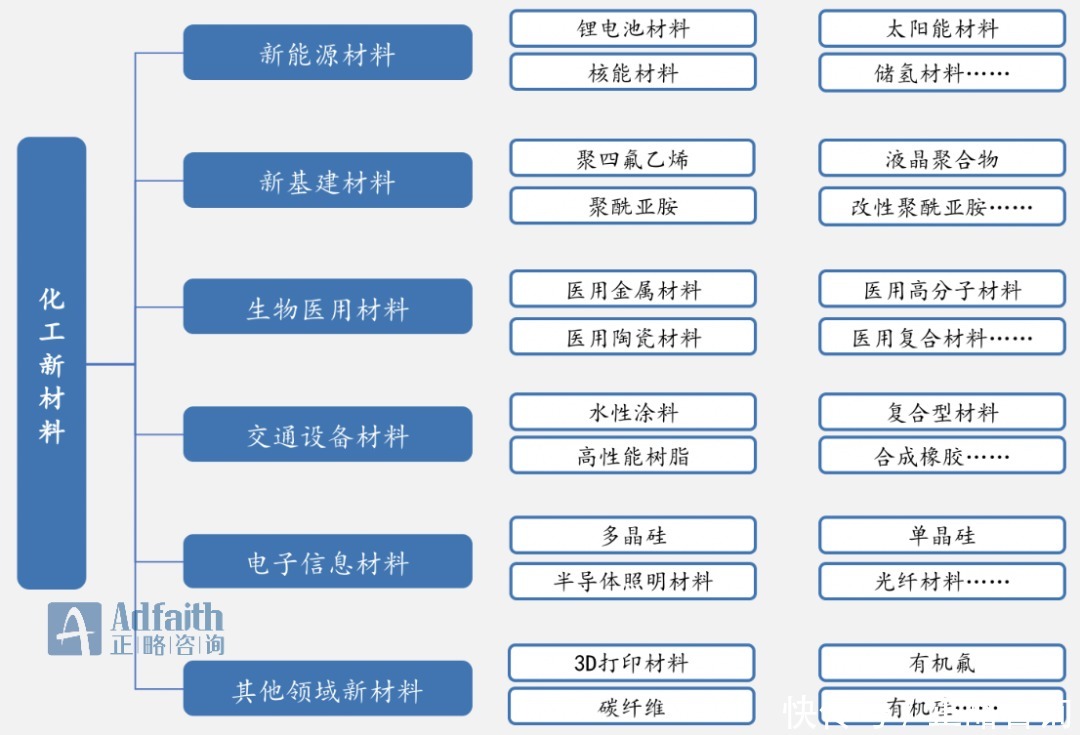 车用改性塑料：赋能新能源车轻量化