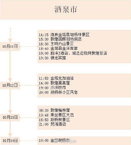 甘肃省|一图读懂确诊病例及无症状感染者在甘肃省内轨迹→