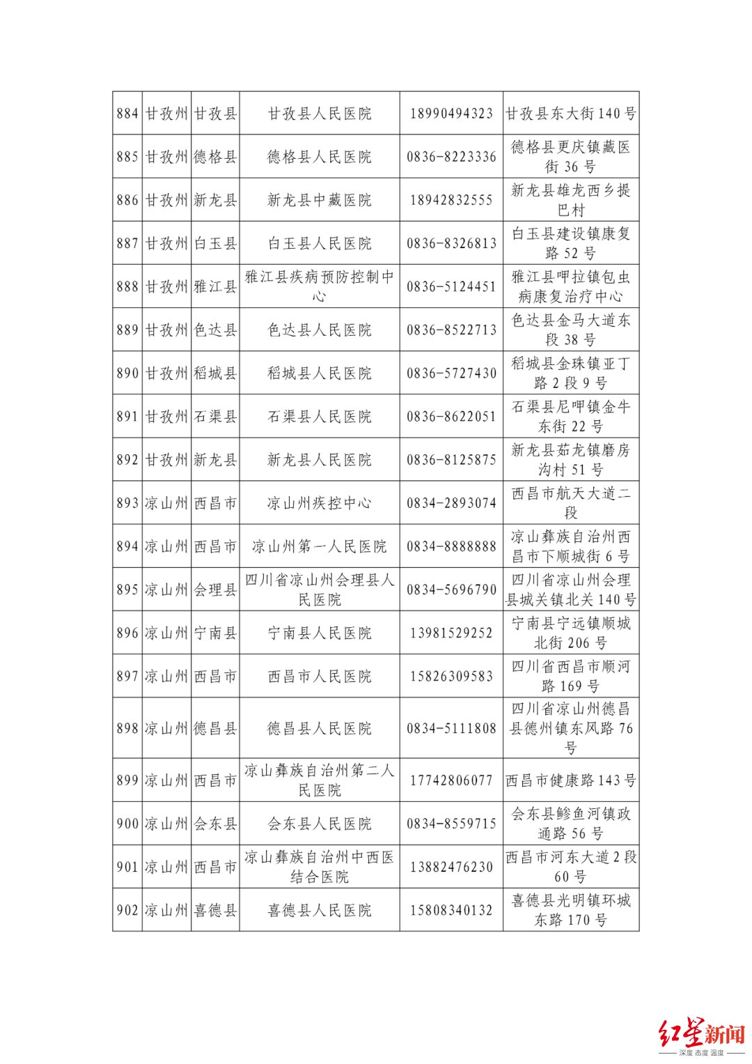 机构|最新最全！四川省公布944家新冠病毒核酸检测机构信息