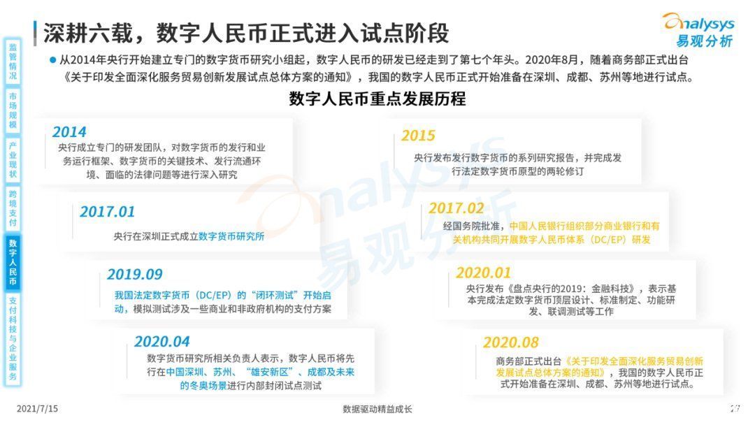 全文|《中国第三方支付市场数字化发展专题分析报告》高清全文