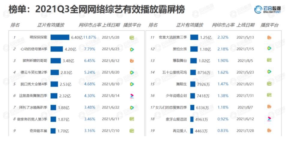 愛奇藝|“再見”選秀，新綜“披荊斬棘”