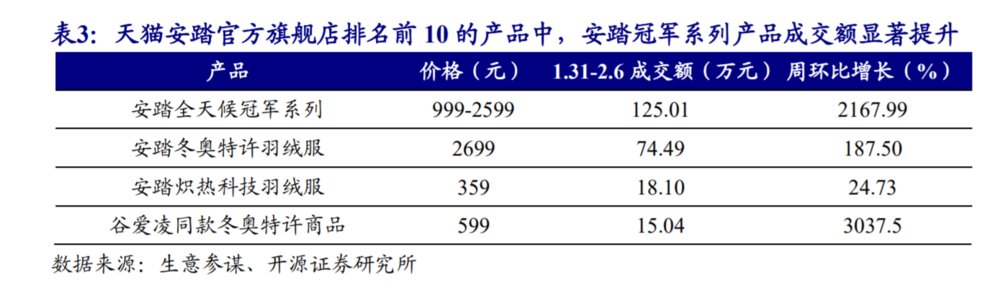 冬奥|收官，谁“吃”到了冬奥会的红利？