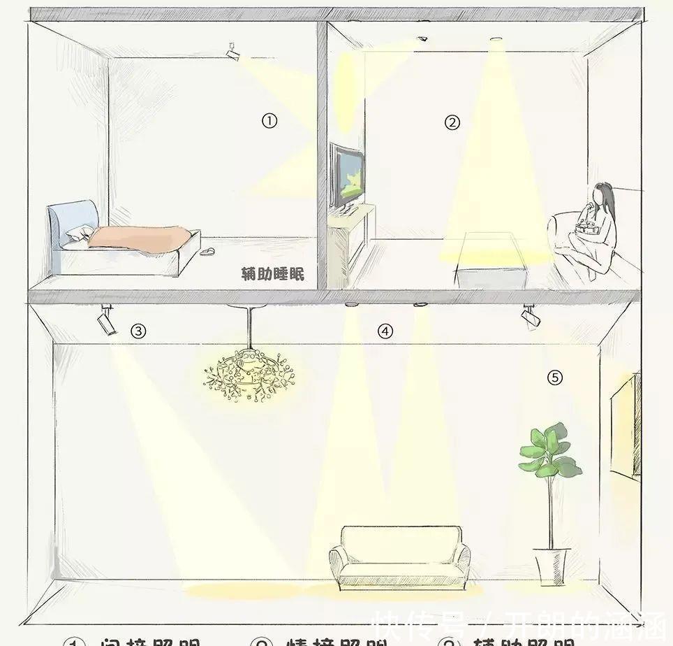 装修|理一理装修中那些看不见的“隐形成本”,自己家装的明白住的明白