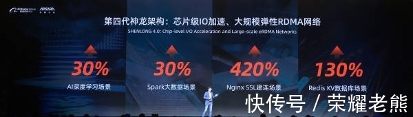 iops|全球首个大规模搭载RDMA高性能网络,阿里云发布神龙4.0