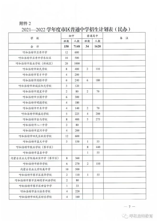 中学|刚刚发布！事关呼和浩特中学招生计划