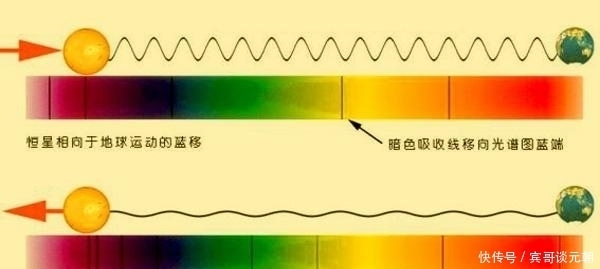 大宇宙 宇宙外面有什么可观测宇宙有多大看完你就想通了