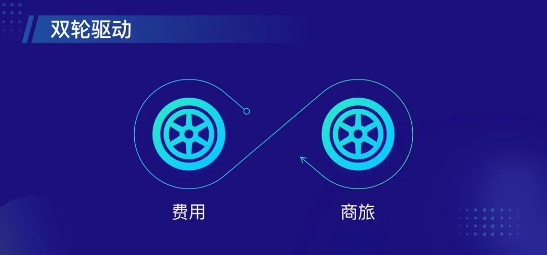 赋能|业财重塑,数聚赋能丨元年云宽能力2.0
