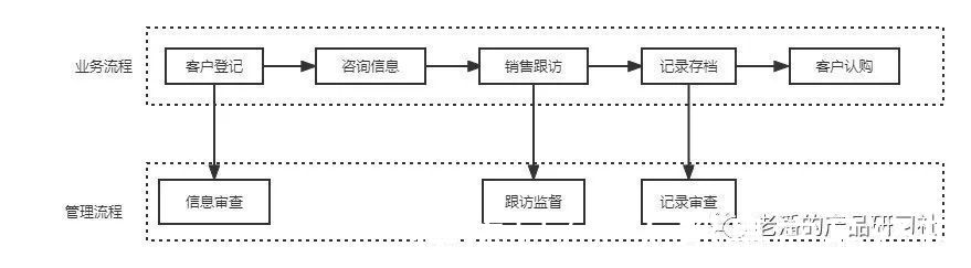 需求|快速搞定B端需求，看这篇就够了