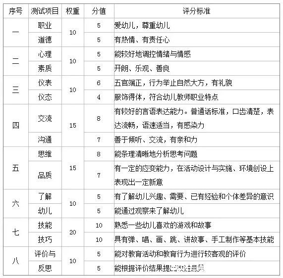 教师资格证面试评分标准？官方消息！