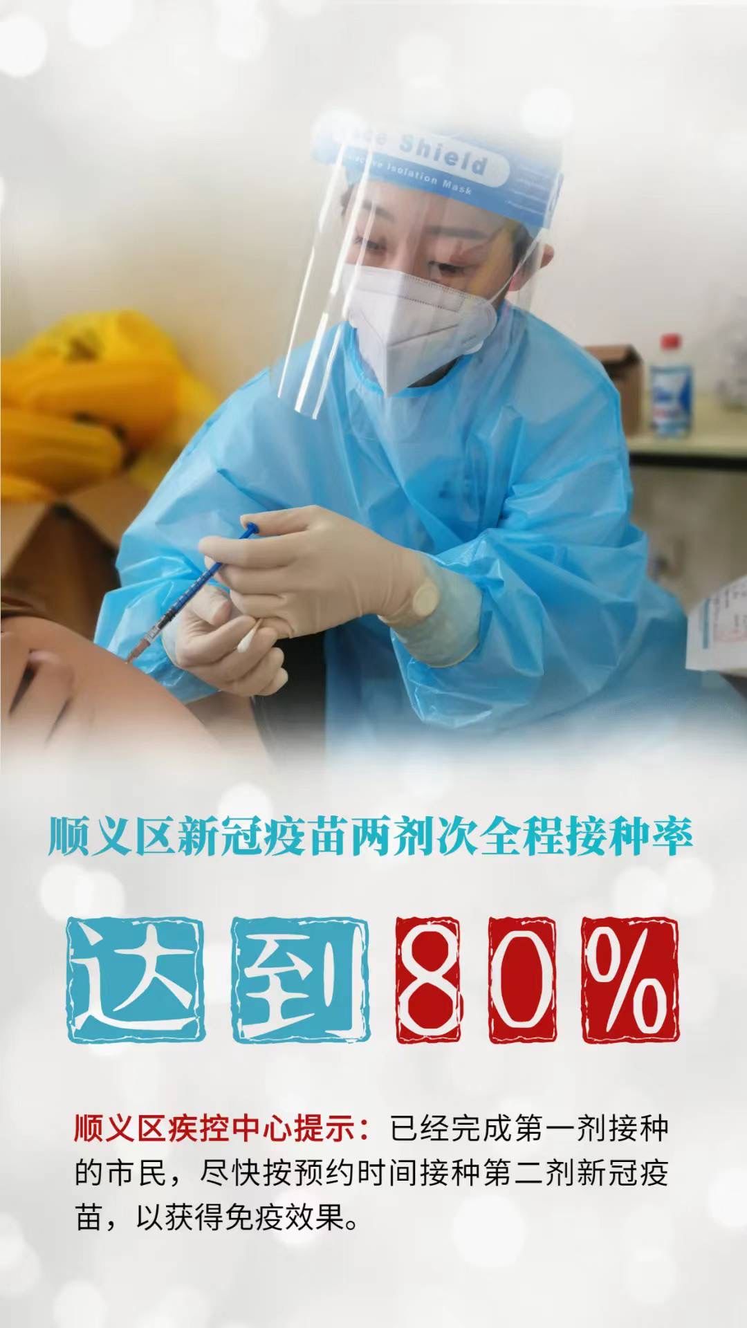 顺义新冠疫苗两剂次接种率达80%