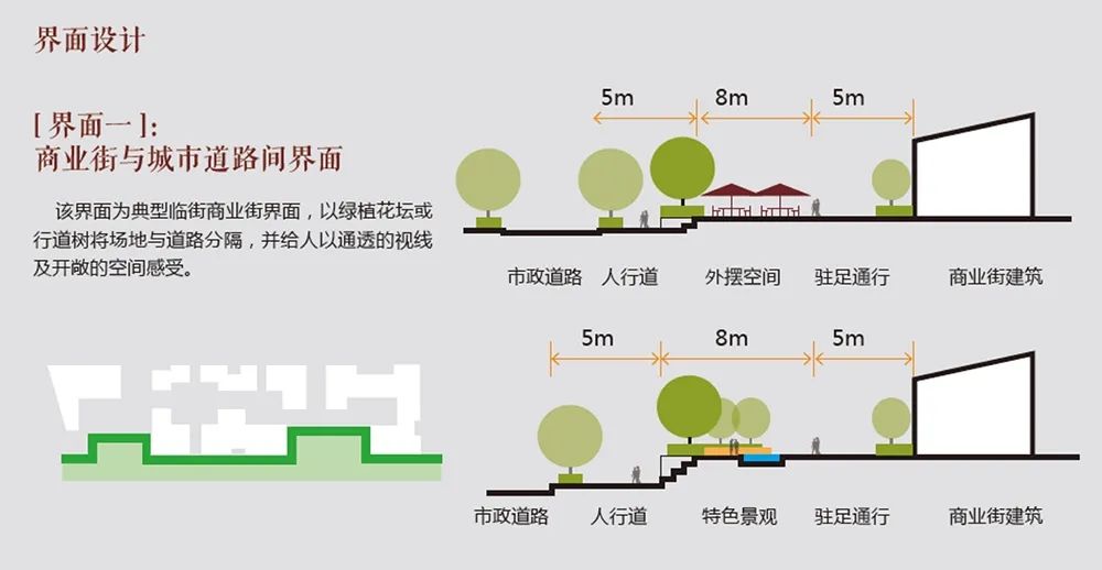 商街|北京万科翡翠西湖小镇中心·西庐集