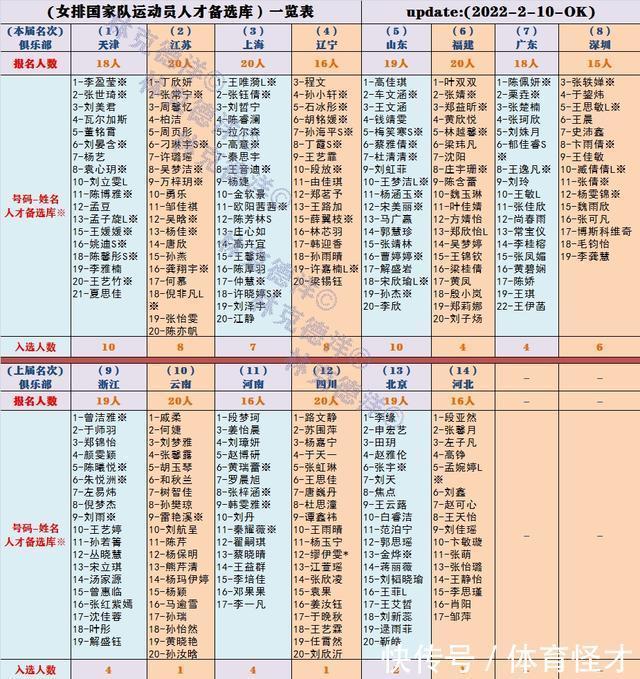 毛钧怡|秦耀薇和她的三个小伙伴:河南女排选中了她们陪伴师姐朱婷入库
