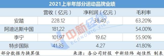 特步 “国货”超越“进口货”拐点已至？业内：品牌如何沉淀是必答题