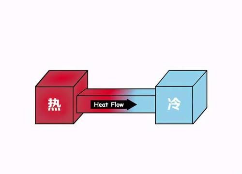 鲁道夫·克劳修斯 一个让人感到绝望的物理定律,科学家:宁愿不知道它存在