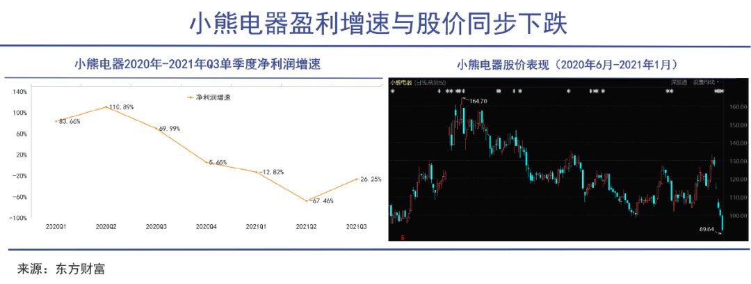 品类|小家电全是＂智商税＂？