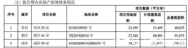拿地|又一家千亿房企暴雷了！