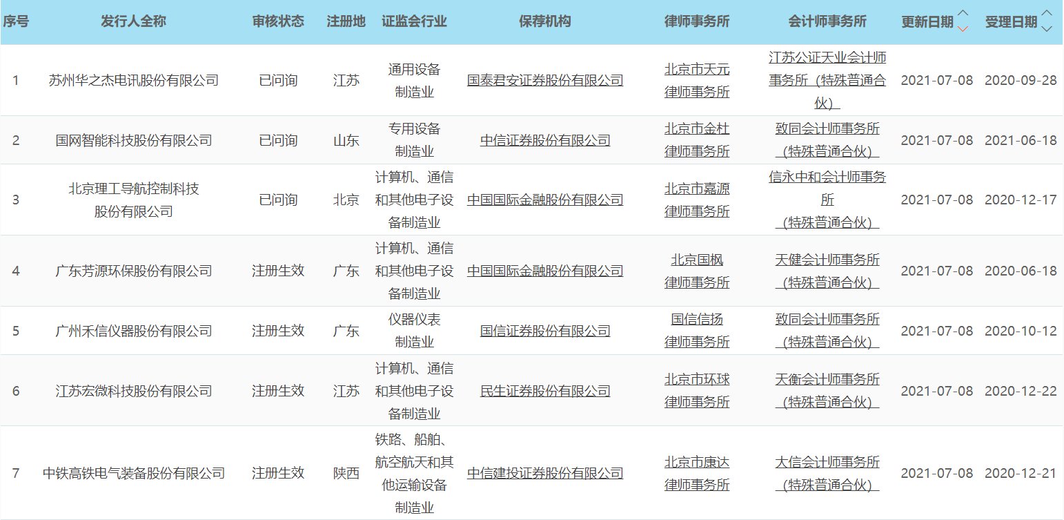 世界人工智能大会开幕 西部超导拟定增20亿用于航空航天材料项目|科创板晚报| 莱特尔