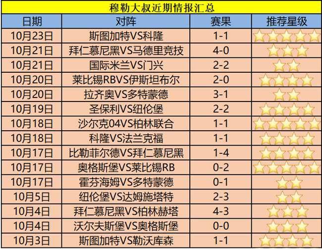 媒体|24日德系情报专栏：莱比锡RBvs柏林赫塔