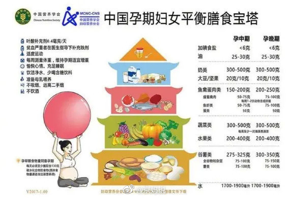 孕期|孕妈怎么吃才能确保营养足够