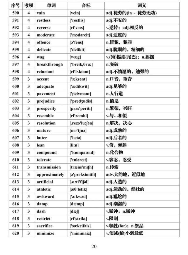 高考英语核心高频688词汇，推荐收藏