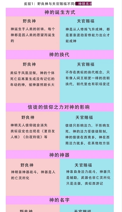  天官赐福|天官赐福被指抄袭野良神！中日文化再掀争议，为何不走法律途径