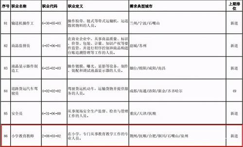 排行榜|“缺工职业排行榜”发布，中小学教师双双上榜，家长如何应对？