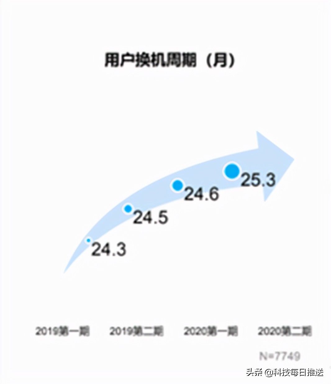 用户|选择在性能赛道发力，一加是怎么想的？