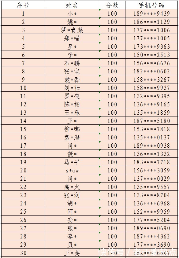 竞答|揭晓！“网络安全知识有奖竞答”活动开奖啦