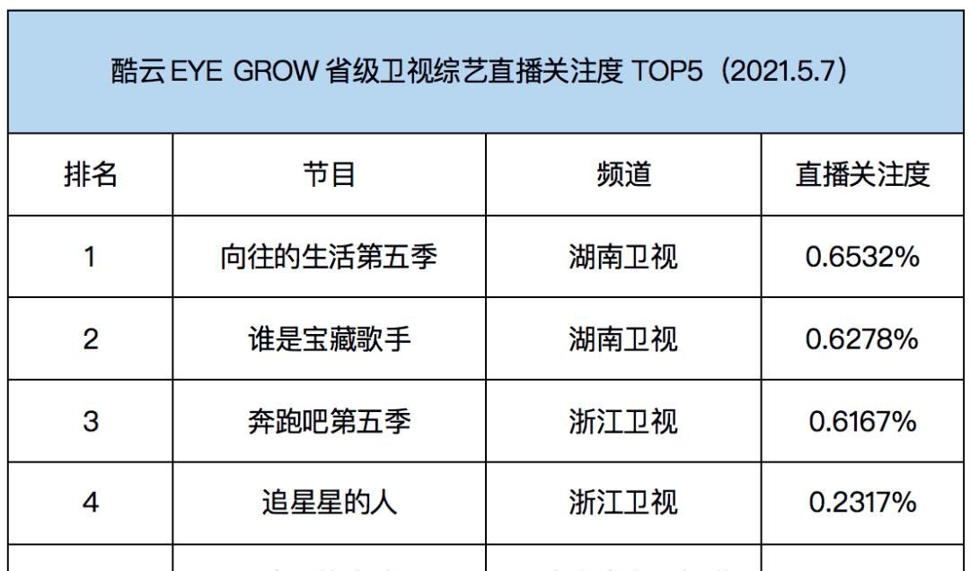 节目|关注「无名之辈」，为何《谁是宝藏歌手》依然能够出圈？