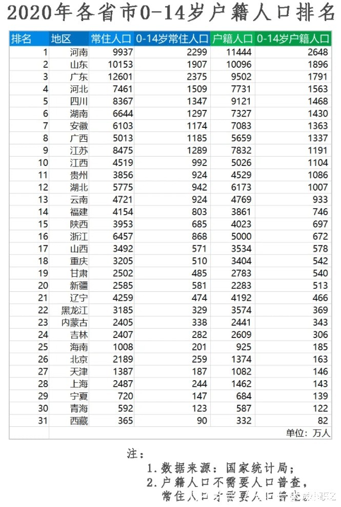 名牌大学|为何河南省高考报考人数年年都是第一，而且比第二高很多