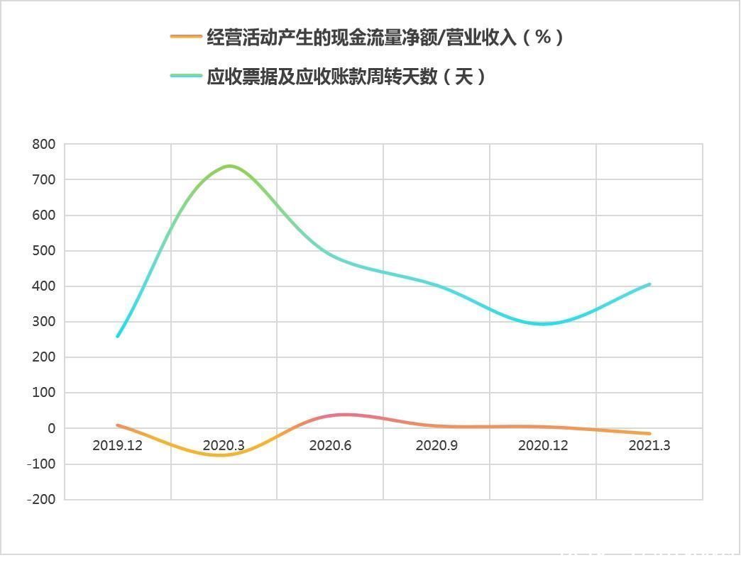 sgi公司|和讯SGI公司｜网络安全行业高景气发展 安博通能否乘风“起飞”？