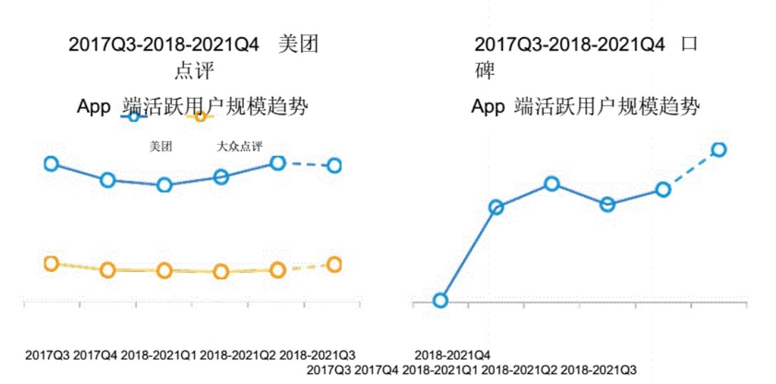 电商|电商巨头围攻美团，2022年的本地生活市场有哪些关键词？