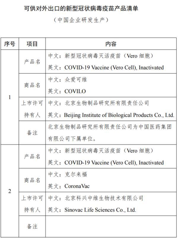 药监局|商务部：支持中国疫苗生产企业与世卫组织“新冠疫苗实施计划”加强合作