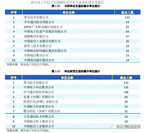 被称为984.5的10所院校，实力杠杠的，不正眼看一般的985